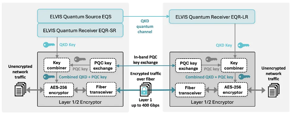 qkd quantum